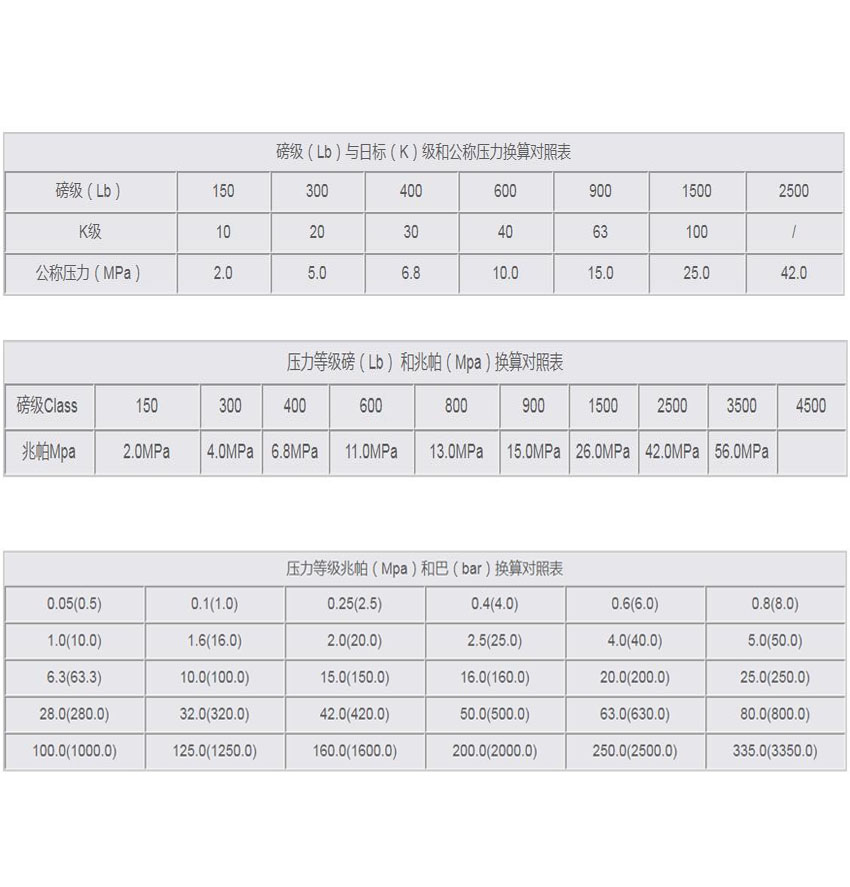  閥門壓力等級(jí)換算對(duì)照表