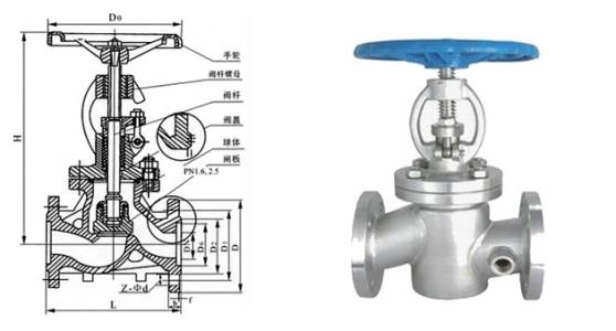 截止閥工作原理及結構和使用 截止閥工作原理及結構和使用